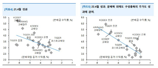"26ÀϱîÁö ¸Å¼öÇϸé ETF ºÐ¹è±Ý ¹ÞÀ» ¼ö ÀÖ¾î¿ä" "26ÀϱîÁö ¸Å¼öÇϸé ETF ºÐ¹è±Ý ¹ÞÀ» ¼ö ÀÖ¾î¿ä"